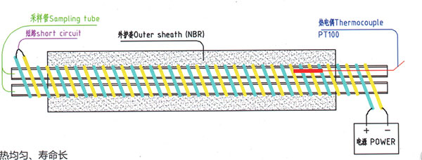 便攜式采樣管結(jié)構(gòu)解析圖 便攜式采樣管結(jié)構(gòu)解析圖